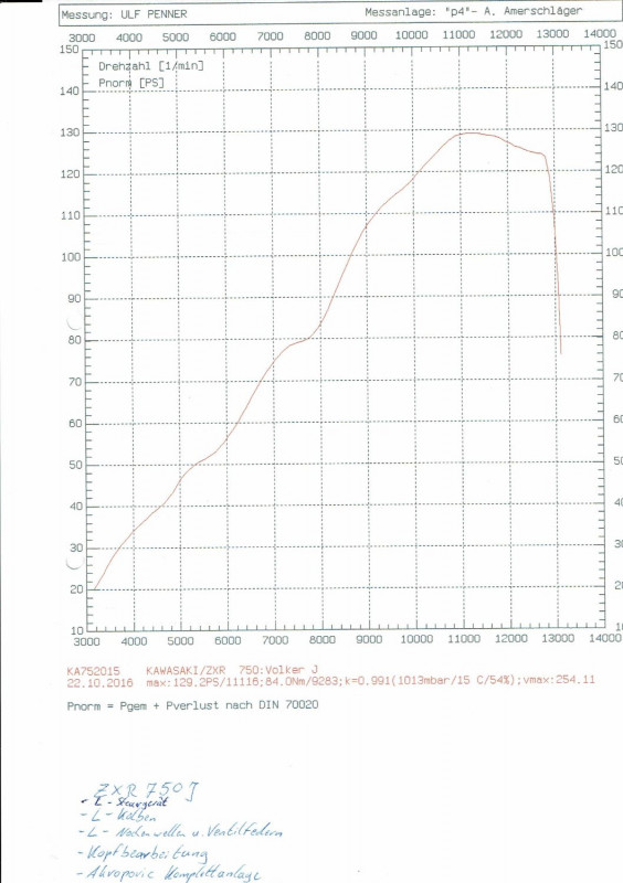Leistungsdiagramm ZXR750J/L